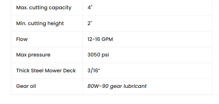 Mower King 72" Brush Cutter Mower Skid Steer Attachment